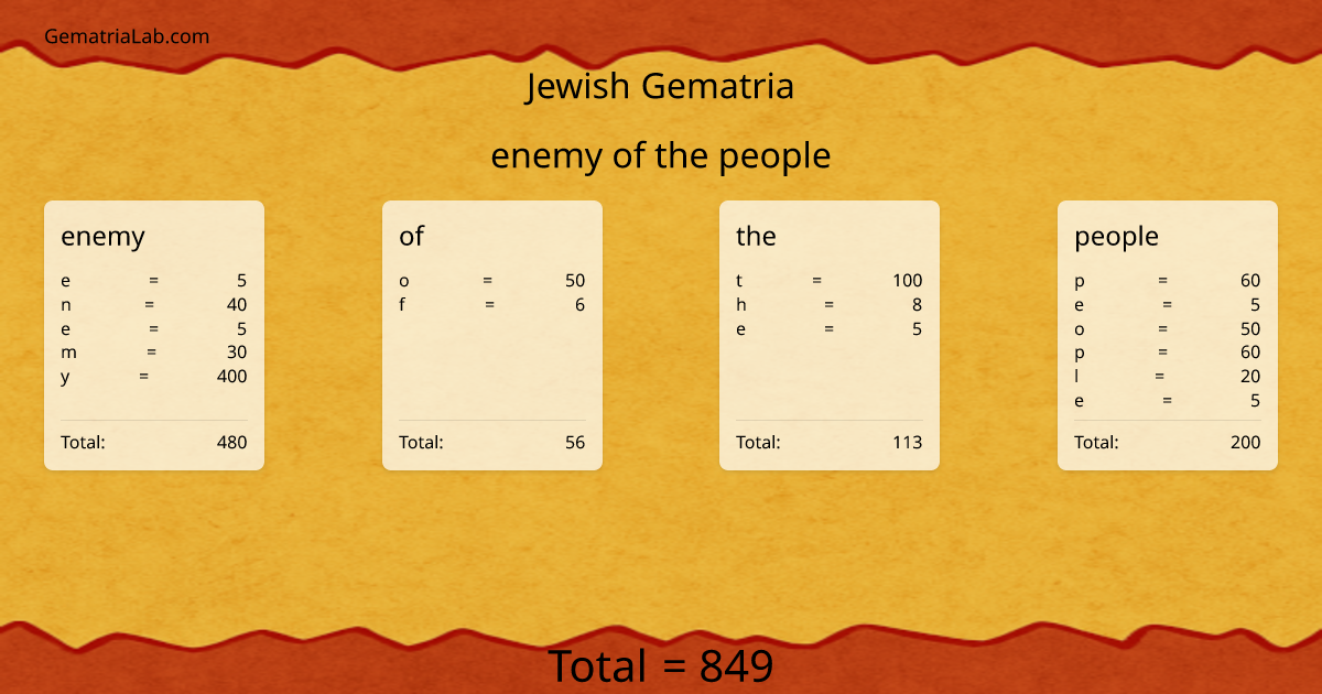 enemy of the people in jewish Gematria